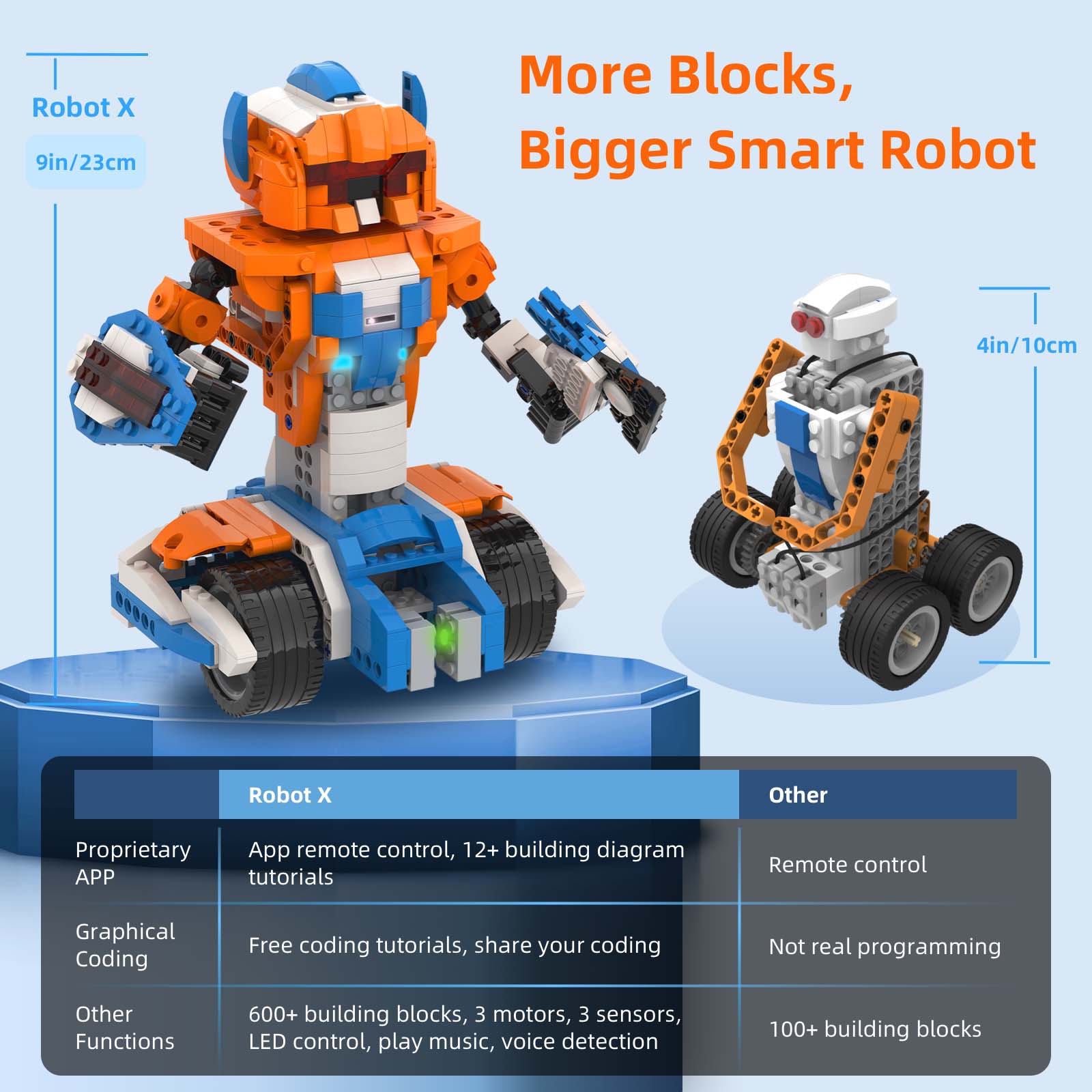 Apitor, Robot, stem education, robot kits